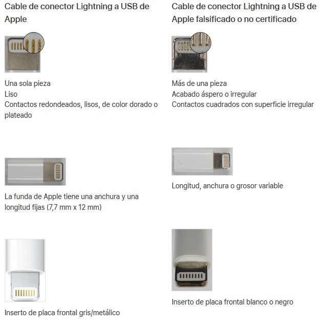 counterfeit apple macbook air charger
